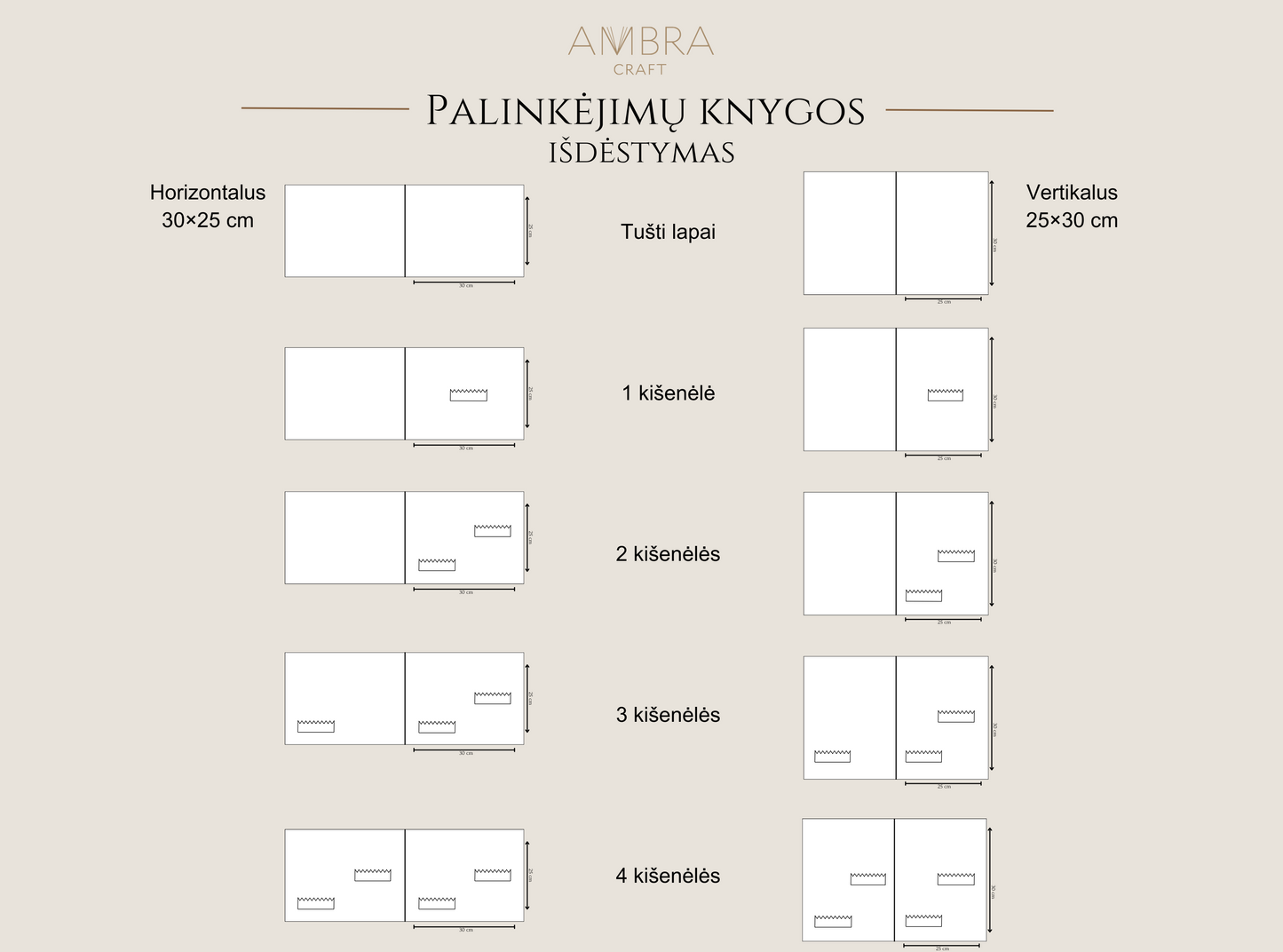 palinkėjimų knygos išdėstymas