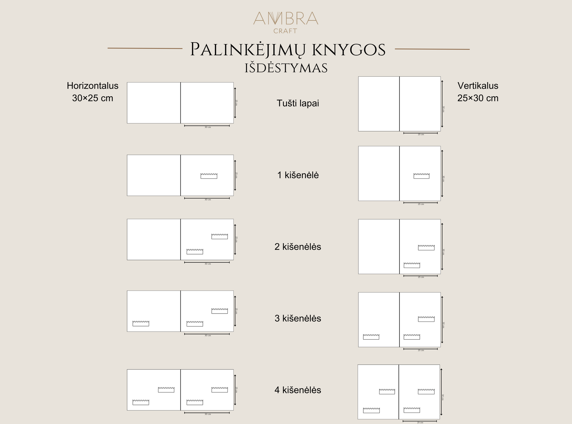 palinkėjimų knygos išdėstymas