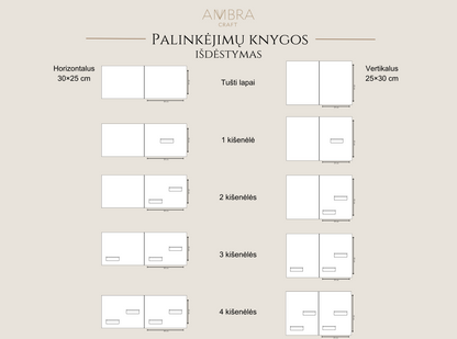 palinkėjimų knygos išdėstymas